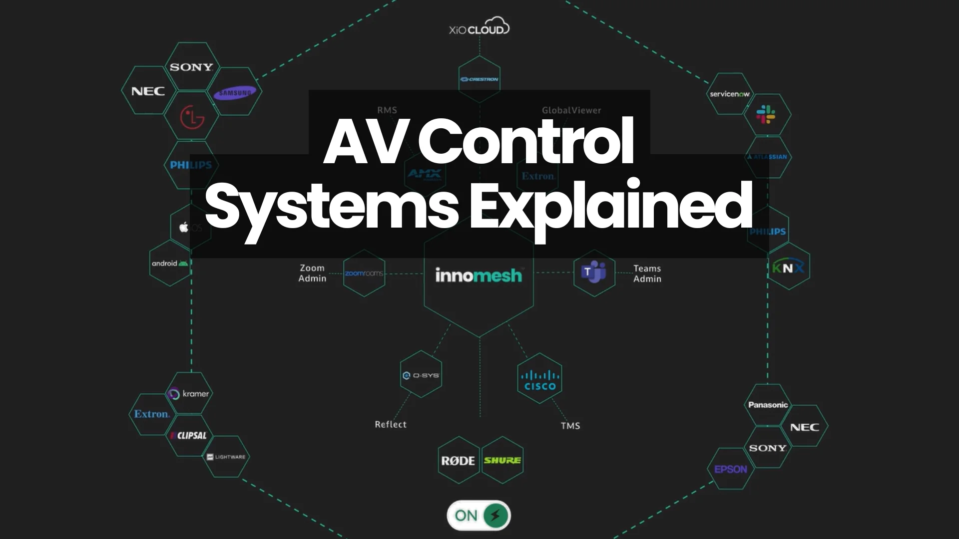 AV Control Systems Explained